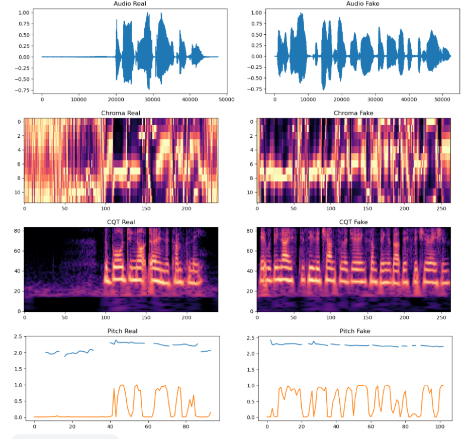 Detección de deepfakes en audio